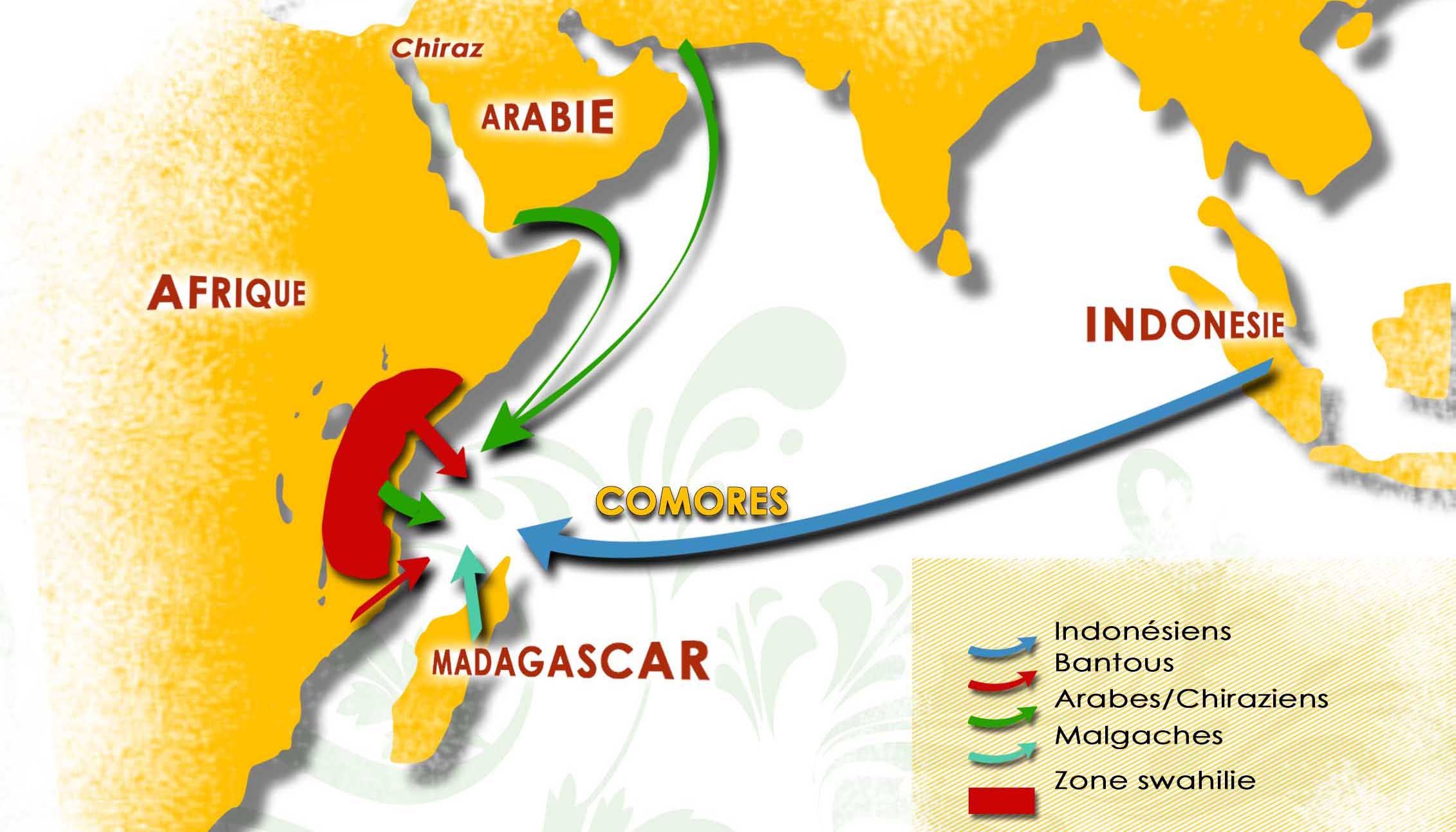 Histoire et peuplement des Comores